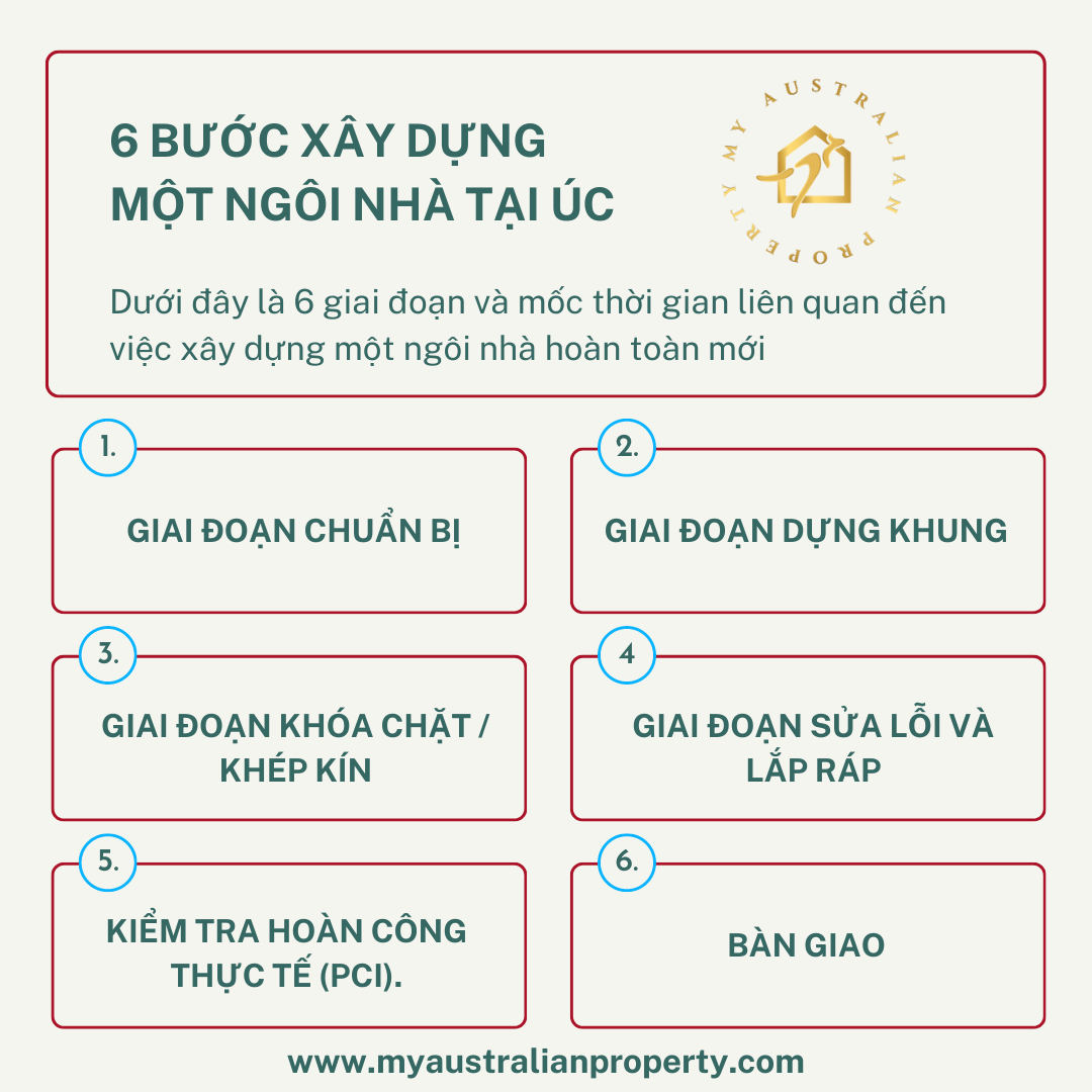 6 Bước Xây Dựng Một Ngôi Nhà Mới Tại Úc