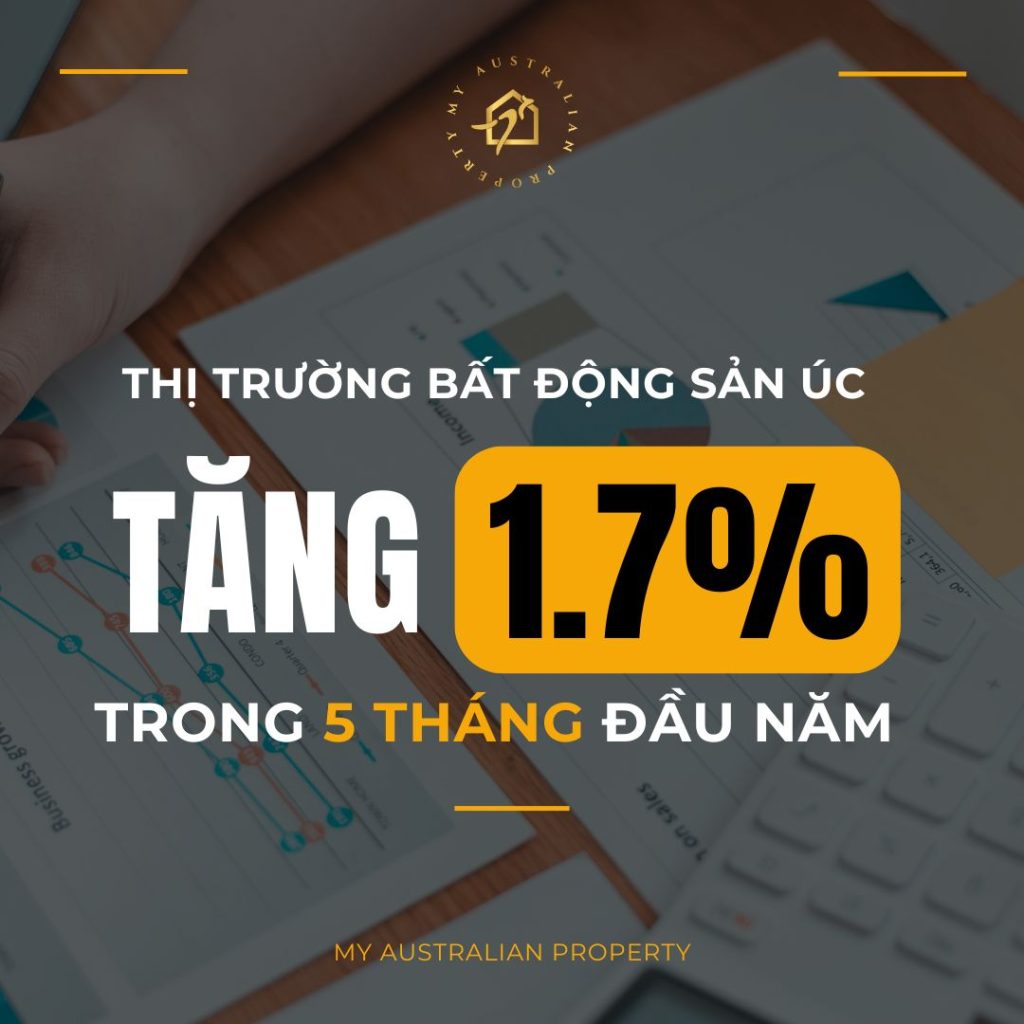 Thị Trường Bất Động Sản Úc Tăng 1,7% Trong 5 Tháng Đầu Năm